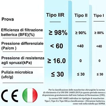 100 Stück OP Masken CE zertifiziert Typ IIR,MADE IN EU,medizinischer Masken Mundschutz, flitereffiziente Einwegmasken,3-lagige atmungsaktive Maske mit Vliesstoffen (Blau) - 3