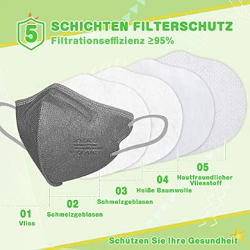 AHOTOP FFP2 Masken, Masken Mundschutz, FFP2 Maske Bunt Kleine Größe, FFP2 Maske CE Zertifiziert, FFP2 Maske Farbig, FFP2 Maske Blau Grau Grün Gelb, Gesichtsmaske Mund Nasen Schutzmaske 20 Stück - 6