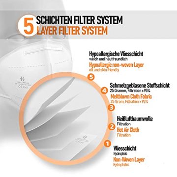 CRDLIGHT 25 Stück FFP2 Atemschutzmasken je Maske in PE-Folie Einzelverpackung - 3