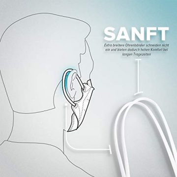 HARD 20 Stück FFP2 Atemschutzmaske, Made in Germany EN 149:2001+A:2009 zertifizierte Maske filtert 99,5%, Antibakterielle Kupfer Nano Technologie, NICHT EINZELN VERPACKT Umkarton eingeschweißt - Weiß - 4